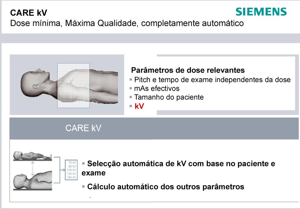 da dose mas efectivos Tamanho do paciente kv Selecção automática de