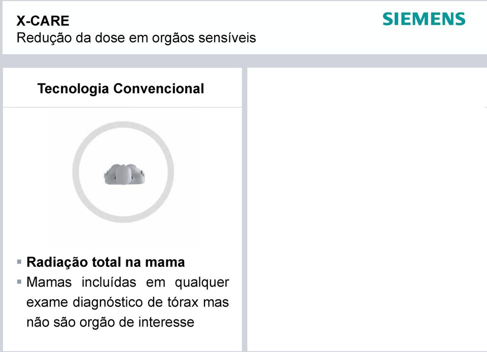 tórax mas não são orgão de interesse 40% redução da dose na mama Sem