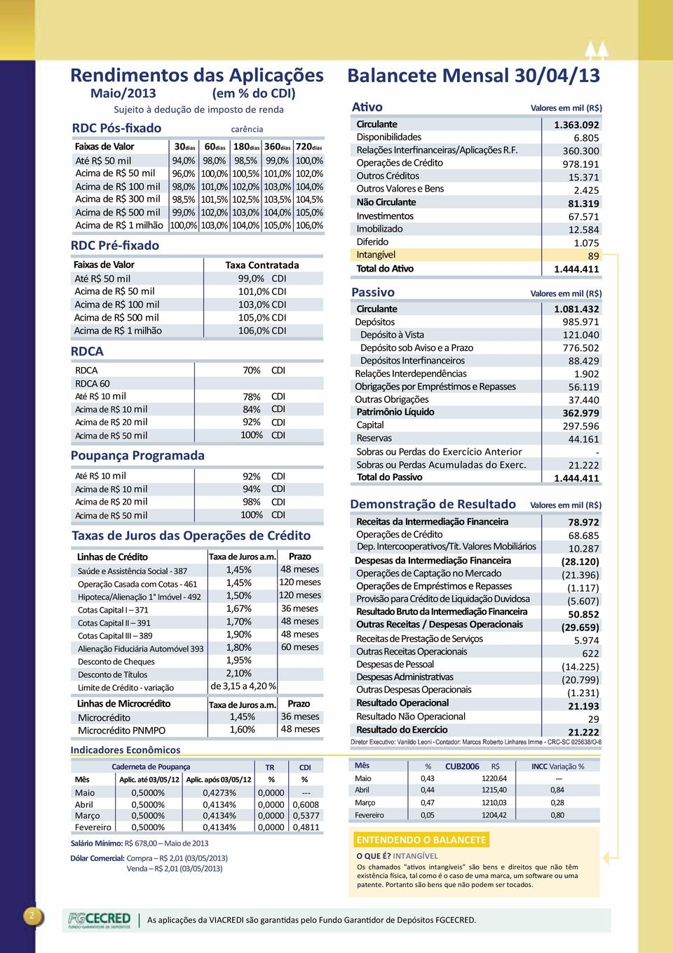 Acima de R$ 300 mil 98,5% 101,5% 102,5% 103,5% 104,5% Acima de R$ 500 mil 99,0% 102,0% 103,0% 104,0% 105,0% Acima de R$ 1 milhão 100,0% 103,0% 104,0% 105,0% 106,0% RDC Pr Faixas de Valor Até R$ 50