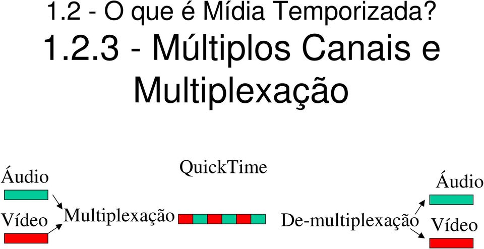 Multiplexação Áudio QuickTime