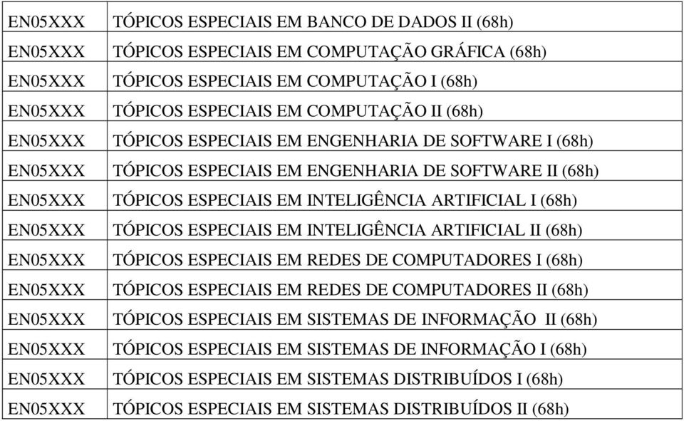 ESPECIAIS EM INTELIGÊNCIA ARTIFICIAL I (68h) TÓPICOS ESPECIAIS EM INTELIGÊNCIA ARTIFICIAL II (68h) TÓPICOS ESPECIAIS EM REDES DE COMPUTADORES I (68h) TÓPICOS ESPECIAIS EM REDES DE COMPUTADORES II