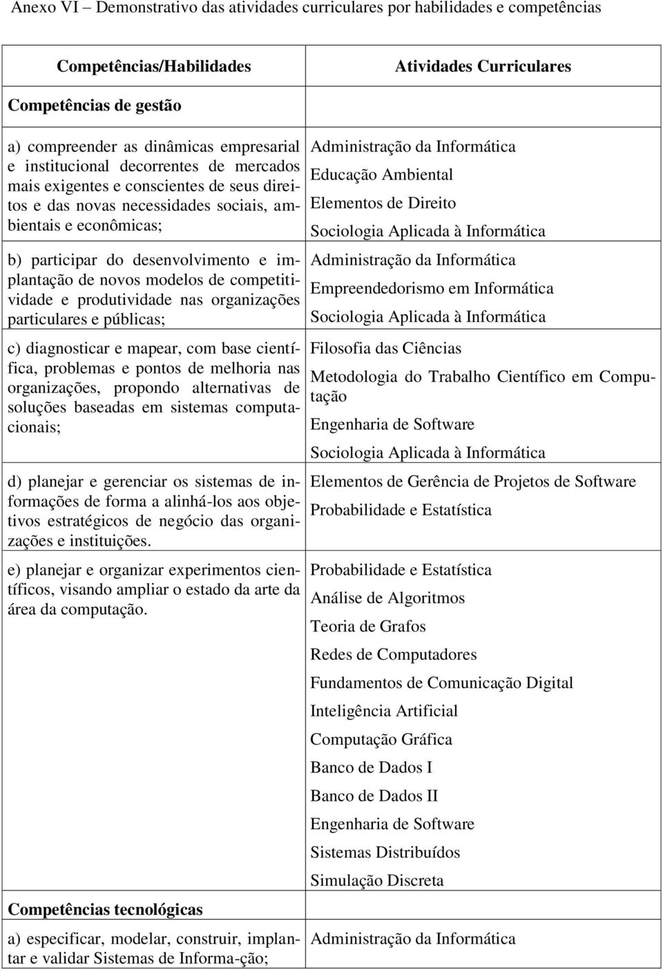 modelos de competitividade e produtividade nas organizações particulares e públicas; c) diagnosticar e mapear, com base científica, problemas e pontos de melhoria nas organizações, propondo