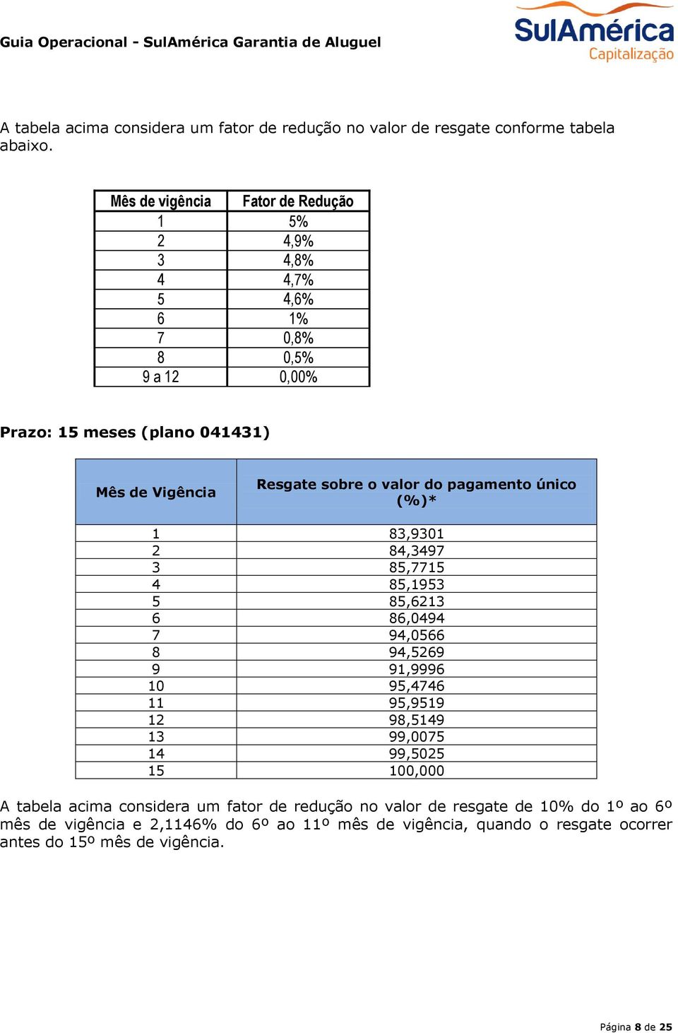 valor do pagamento único (%)* 1 83,9301 2 84,3497 3 85,7715 4 85,1953 5 85,6213 6 86,0494 7 94,0566 8 94,5269 9 91,9996 10 95,4746 11 95,9519 12 98,5149 13