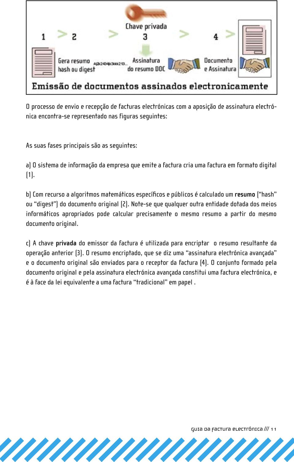 b) Com recurso a algoritmos matemáticos específicos e públicos é calculado um resumo ( hash ou digest ) do documento original (2).