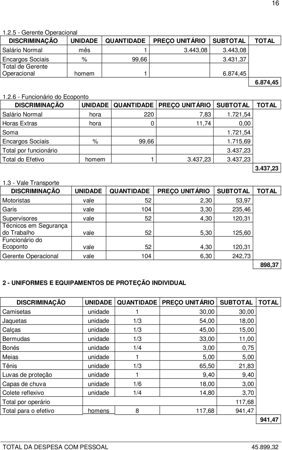 3 - Vale Transporte Motoristas vale 52 2,30 53,97 Garis vale 104 3,30 235,46 Supervisores vale 52 4,30 120,31 Técnicos em Segurança do Trabalho vale 52 5,30 125,60 Funcionário do Ecoponto vale 52