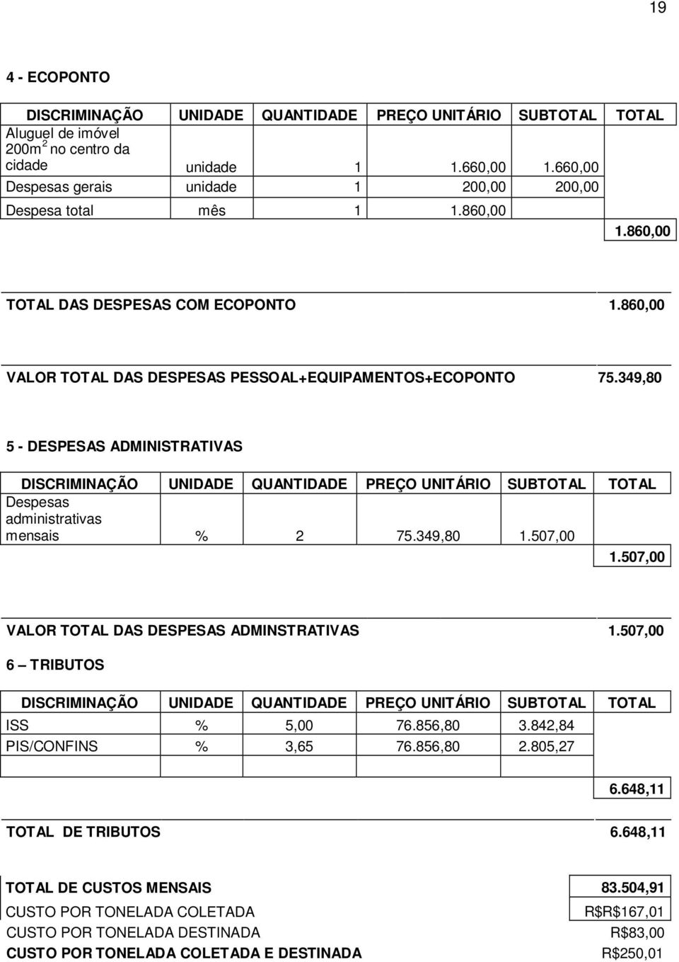 349,80 5 - DESPESAS ADMINISTRATIVAS Despesas administrativas mensais % 2 75.349,80 1.507,00 1.507,00 VALOR TOTAL DAS DESPESAS ADMINSTRATIVAS 1.