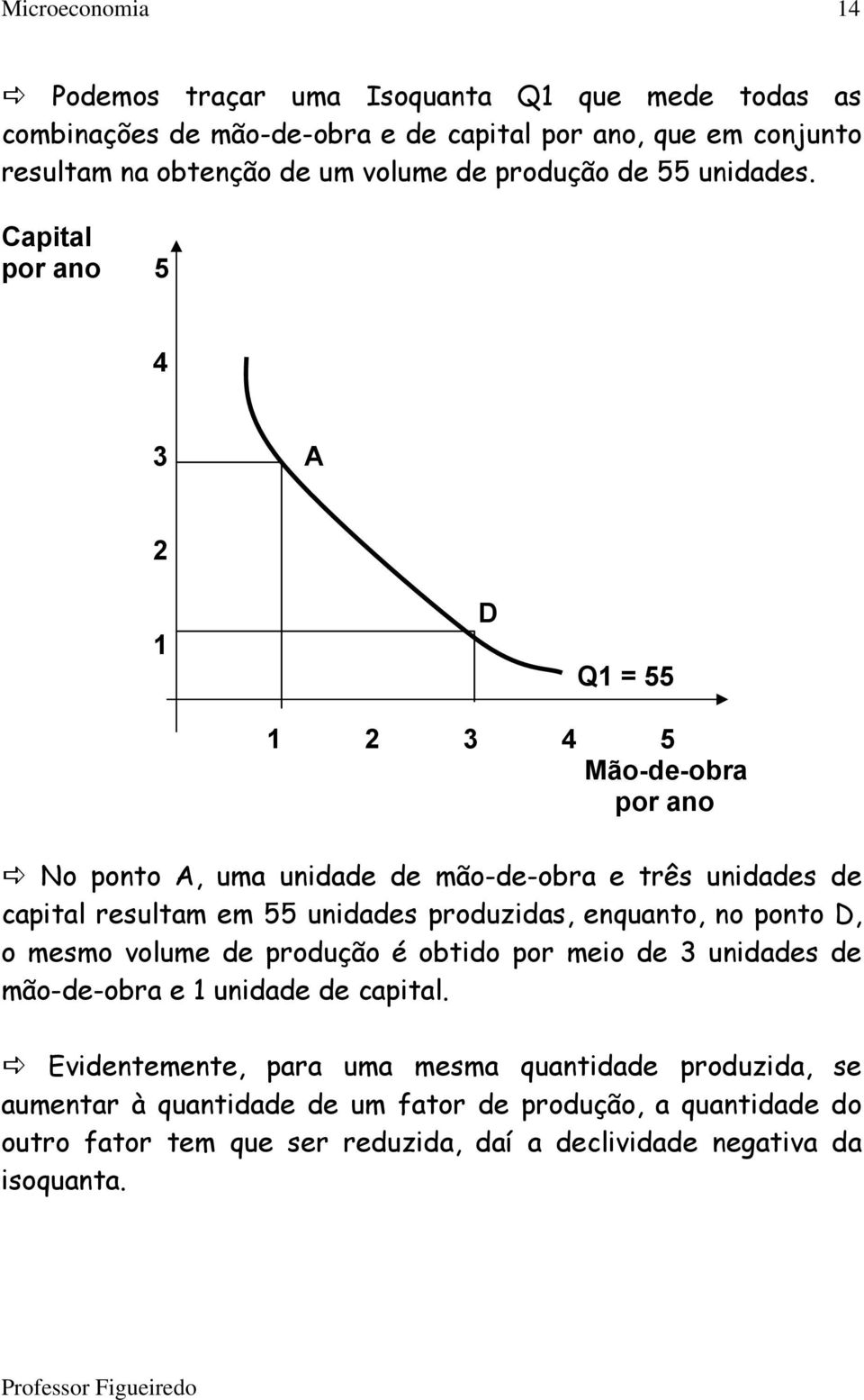 Capital por ano 5 4 3 A 2 1 D Q1 = 55 1 2 3 4 5 Mão-de-obra por ano No ponto A, uma unidade de mão-de-obra e três unidades de capital resultam em 55 unidades