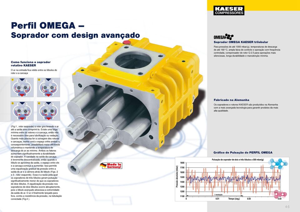 Como funciona o soprador rotativo KAESER O ar na entrada fica retido entre os lóbulos do rotor e a carcaça 1 2 3 4 Fabricado na Alemanha Os sopradores e rotores KAESER são produzidos na Alemanha com