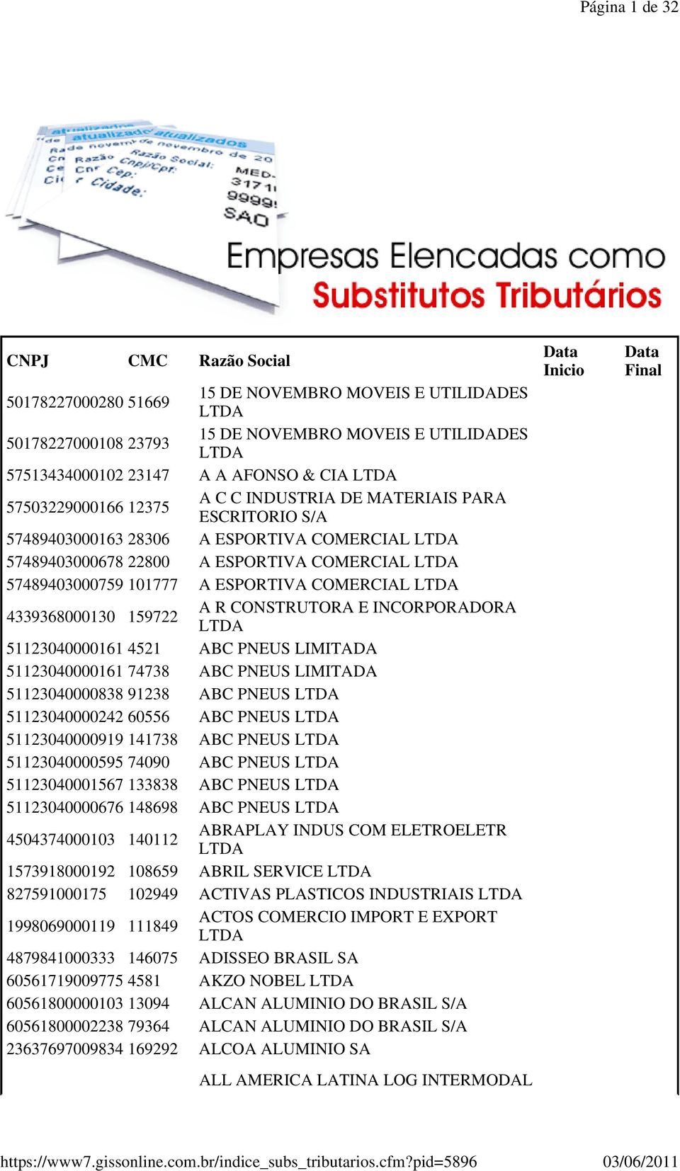 4339368000130 159722 A R CONSTRUTORA E INCORPORADORA 51123040000161 4521 ABC PNEUS LIMITADA 51123040000161 74738 ABC PNEUS LIMITADA 51123040000838 91238 ABC PNEUS 51123040000242 60556 ABC PNEUS