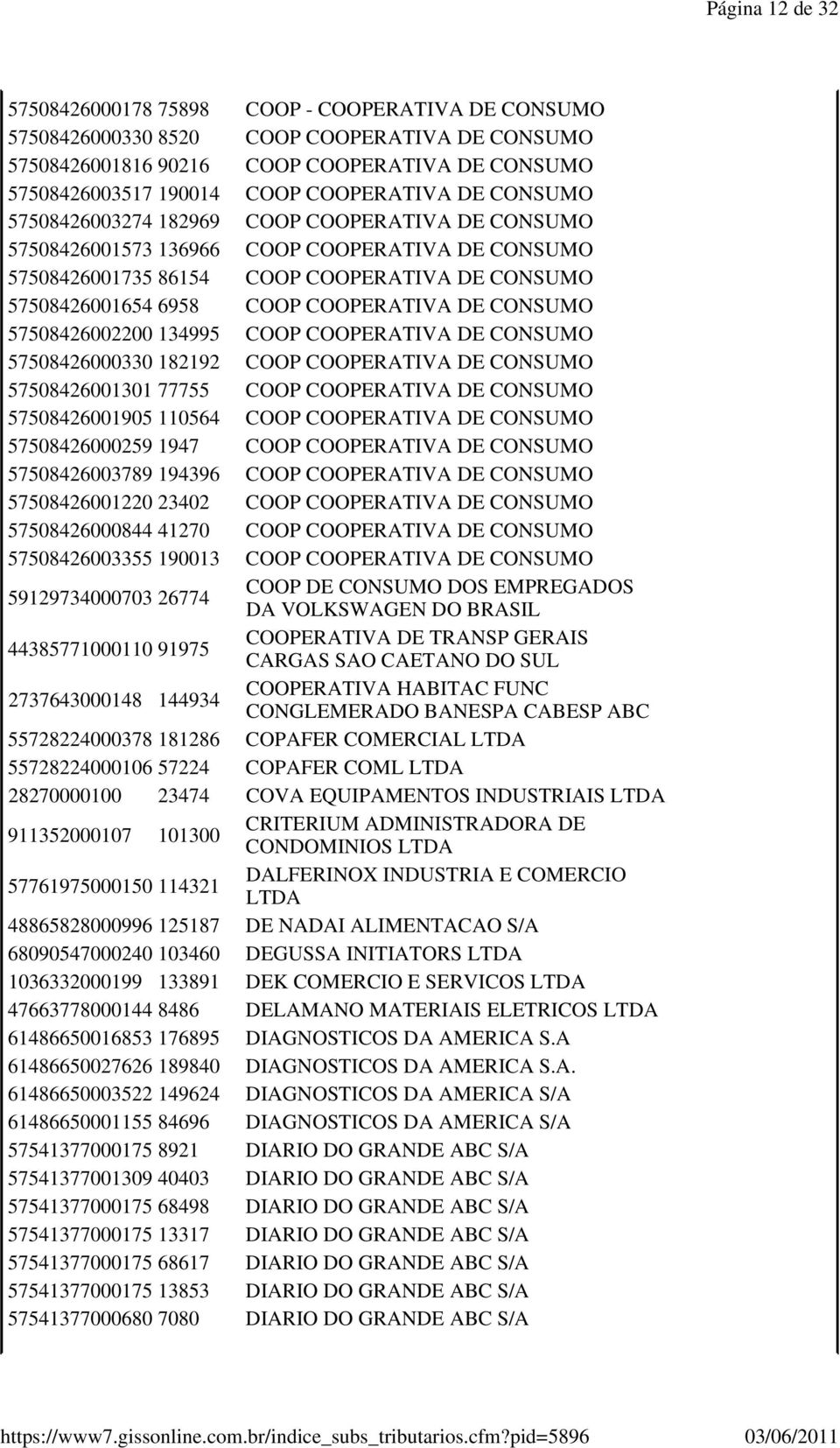 COOPERATIVA DE CONSUMO 57508426002200 134995 COOP COOPERATIVA DE CONSUMO 57508426000330 182192 COOP COOPERATIVA DE CONSUMO 57508426001301 77755 COOP COOPERATIVA DE CONSUMO 57508426001905 110564 COOP