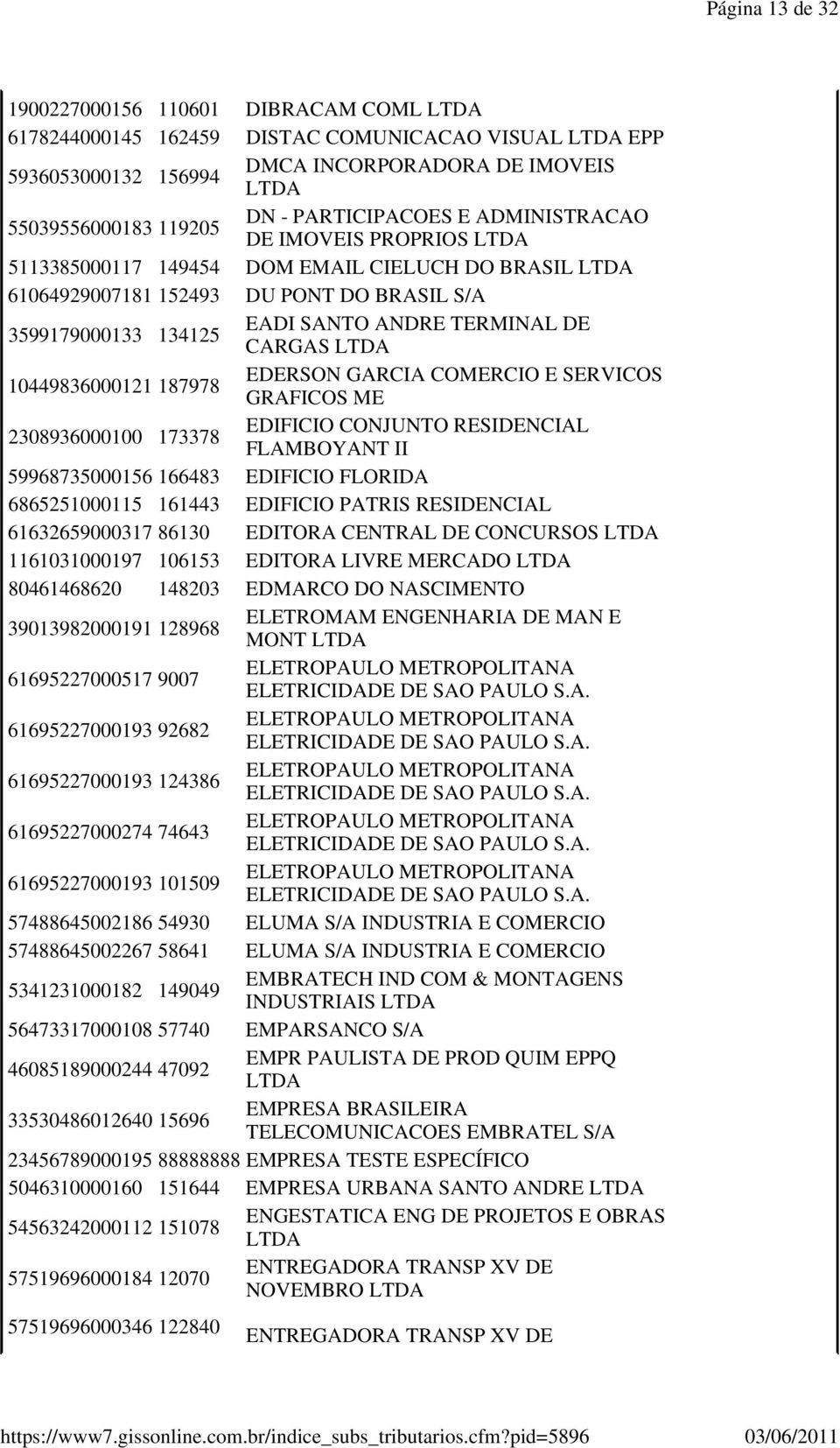 187978 EDERSON GARCIA COMERCIO E SERVICOS GRAFICOS ME 2308936000100 173378 EDIFICIO CONJUNTO RESIDENCIAL FLAMBOYANT II 59968735000156 166483 EDIFICIO FLORIDA 6865251000115 161443 EDIFICIO PATRIS