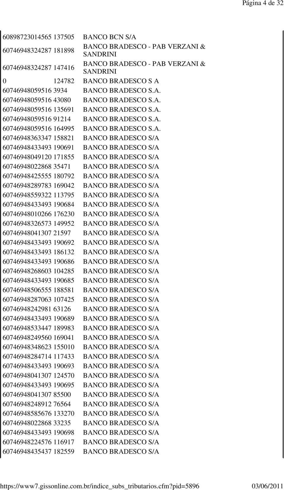 A. 60746948363347 158821 BANCO BRADESCO S/A 60746948433493 190691 BANCO BRADESCO S/A 60746948049120 171855 BANCO BRADESCO S/A 60746948022868 35471 BANCO BRADESCO S/A 60746948425555 180792 BANCO