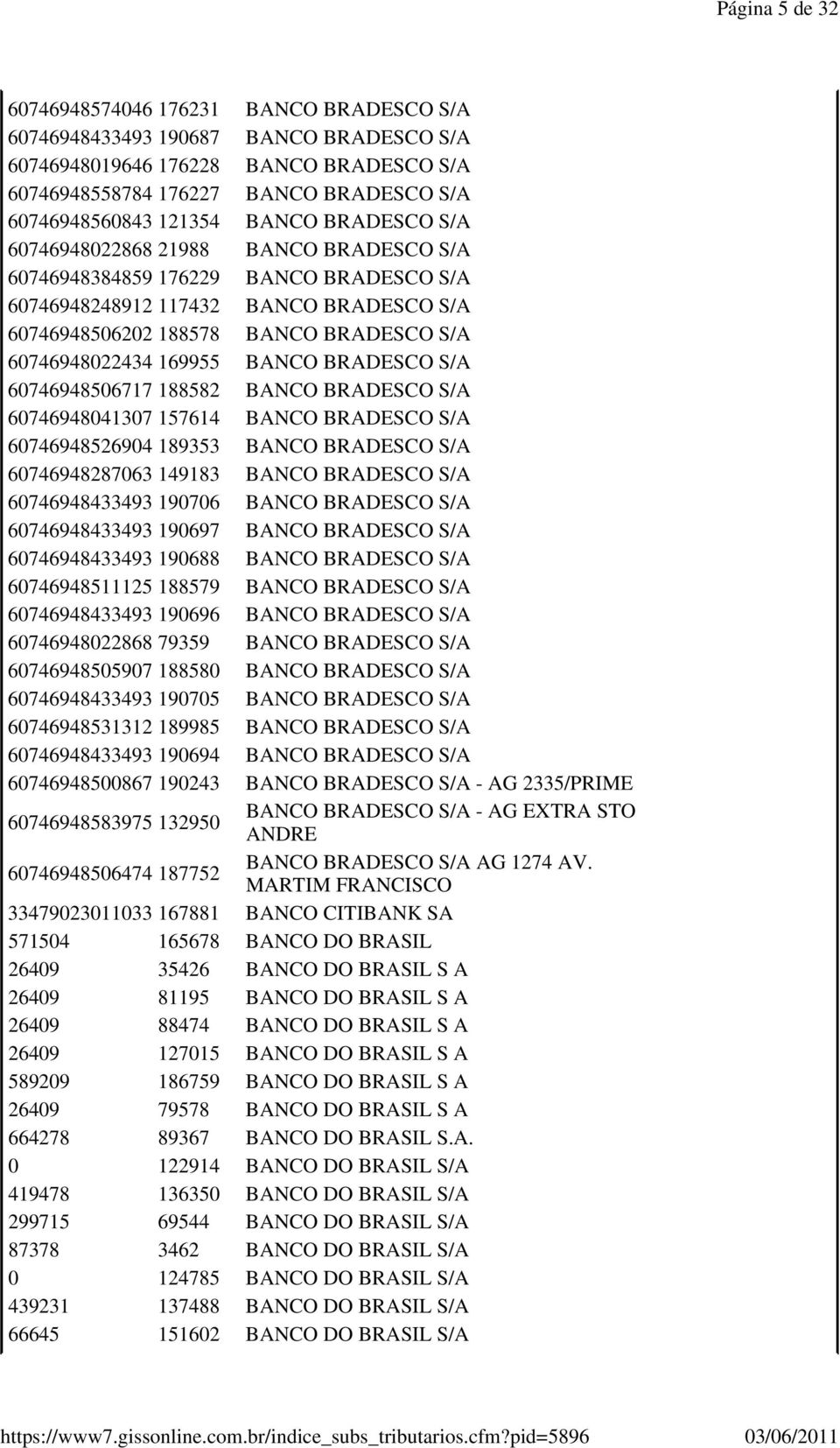 60746948022434 169955 BANCO BRADESCO S/A 60746948506717 188582 BANCO BRADESCO S/A 60746948041307 157614 BANCO BRADESCO S/A 60746948526904 189353 BANCO BRADESCO S/A 60746948287063 149183 BANCO