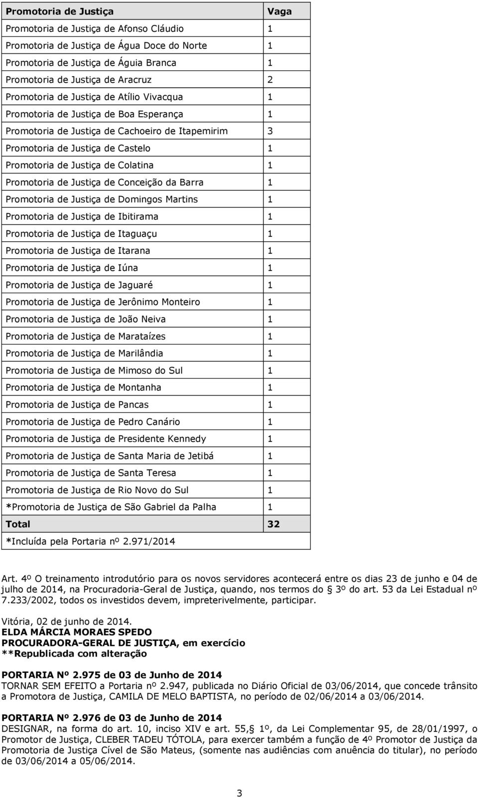 Colatina 1 Promotoria de Justiça de Conceição da Barra 1 Promotoria de Justiça de Domingos Martins 1 Promotoria de Justiça de Ibitirama 1 Promotoria de Justiça de Itaguaçu 1 Promotoria de Justiça de