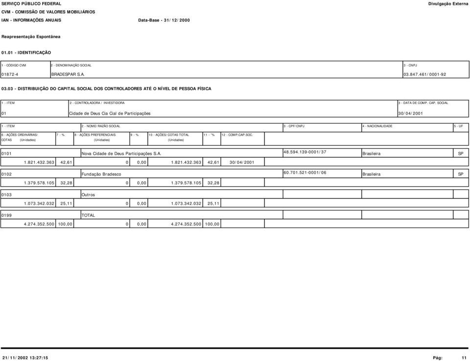 TAL SOCIAL DOS CONTROLADORES ATÉ O NÍVEL DE PESSOA FÍSICA 1 - ITEM 2 - CONTROLADORA / INVESTIDORA 3 - DATA DE COMP. CAP.