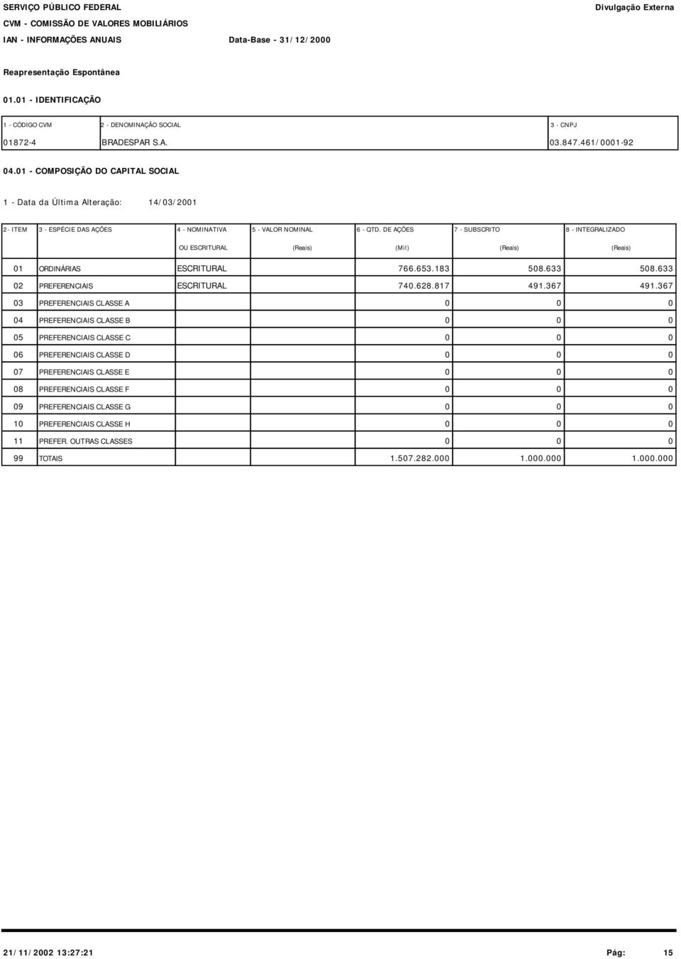 DE AÇÕES 7 - SUBSCRITO 8 - INTEGRALIZADO OU ESCRITURAL (Reais) (Mil) (Reais) (Reais) 01 ORDINÁRIAS ESCRITURAL 766.653.183 508.633 508.633 02 PREFERENCIAIS ESCRITURAL 740.628.817 491.367 491.