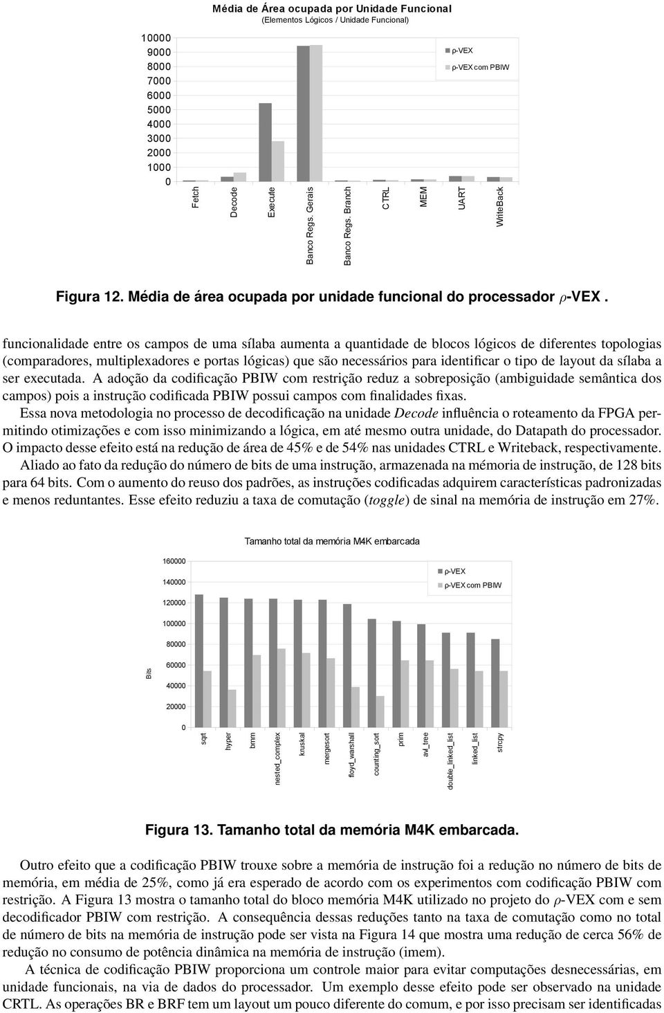 funcionalidade entre os campos de uma sílaba aumenta a quantidade de blocos lógicos de diferentes topologias (comparadores, multiplexadores e portas lógicas) que são necessários para identificar o