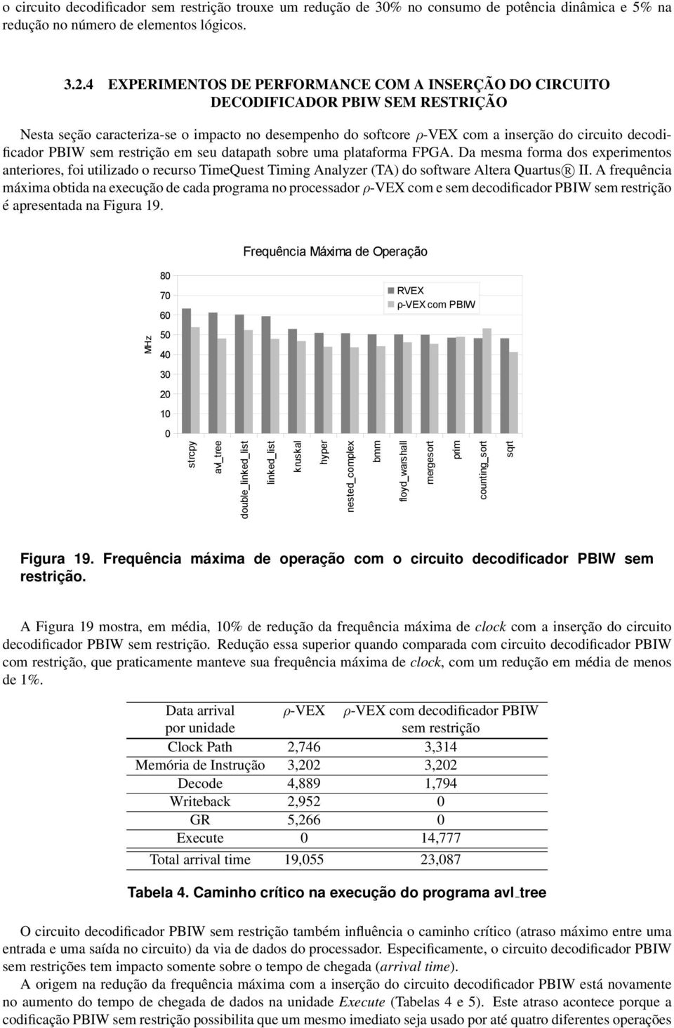 PBIW sem restrição em seu datapath sobre uma plataforma FPGA. Da mesma forma dos experimentos anteriores, foi utilizado o recurso TimeQuest Timing Analyzer (TA) do software Altera Quartus R II.