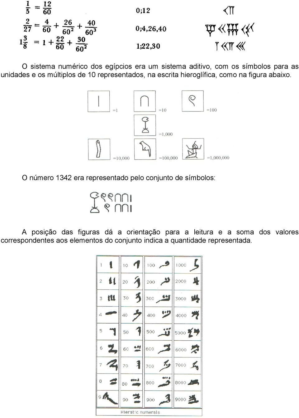 O número 1342 era representado pelo conjunto de símbolos: A posição das figuras dá a