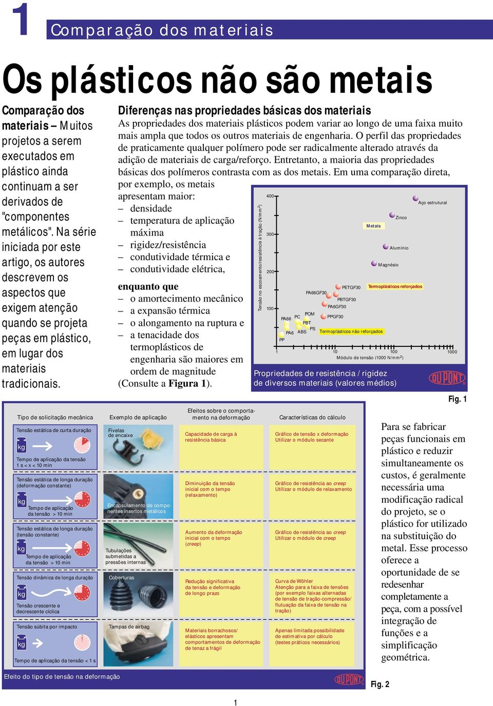 Tensão estática de curta duração kg Tempo de aplicação da tensão 1 s < x < 10 min Tensão estática de longa duração (deformação constante) kg Tensão estática de longa duração (tensão constante) kg