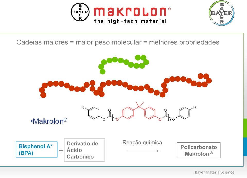 Bisphenol A* (BPA) + Derivado de