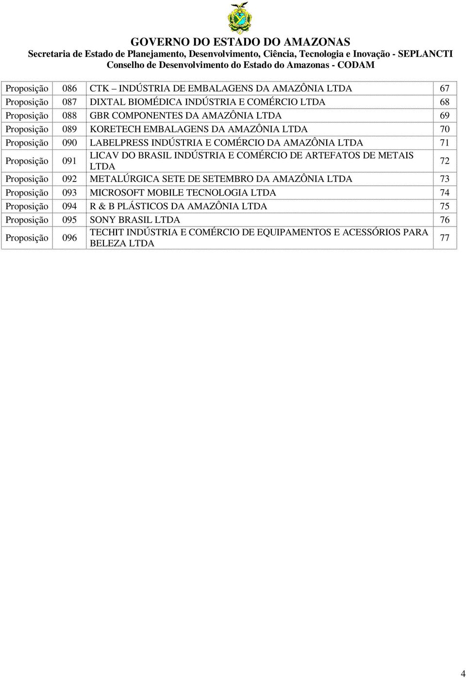 INDÚSTRIA E COMÉRCIO DE ARTEFATOS DE METAIS LTDA 72 Proposição 092 METALÚRGICA SETE DE SETEMBRO DA AMAZÔNIA LTDA 73 Proposição 093 MICROSOFT MOBILE TECNOLOGIA LTDA 74