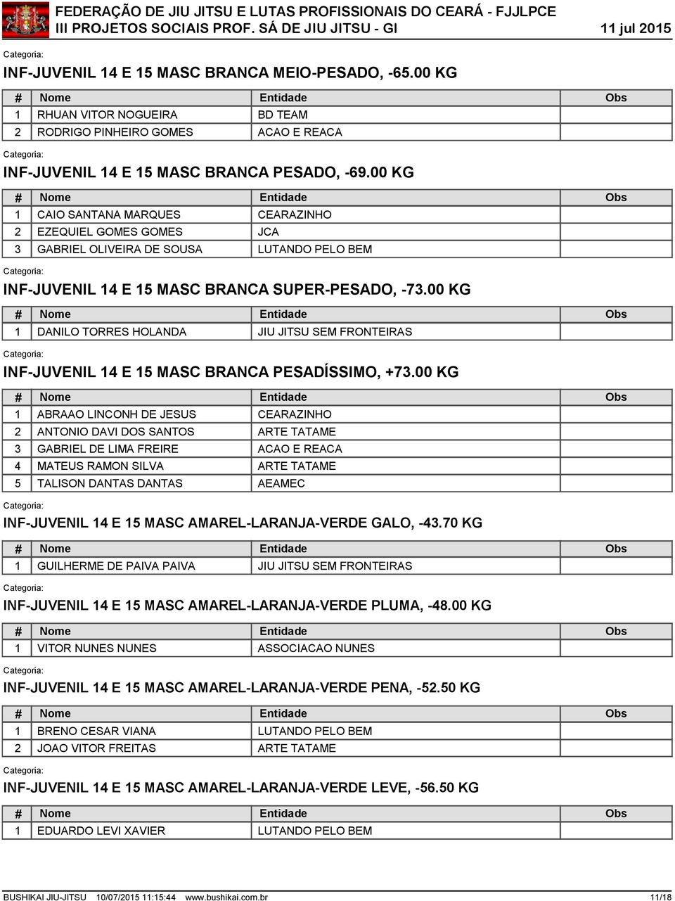 00 KG 1 CAIO SANTANA MARQUES EZEQUIEL GOMES GOMES GABRIEL OLIVEIRA DE SOUSA JCA INF-JUVENIL 1 E 1 MASC BRANCA SUPER-PESADO, -7.