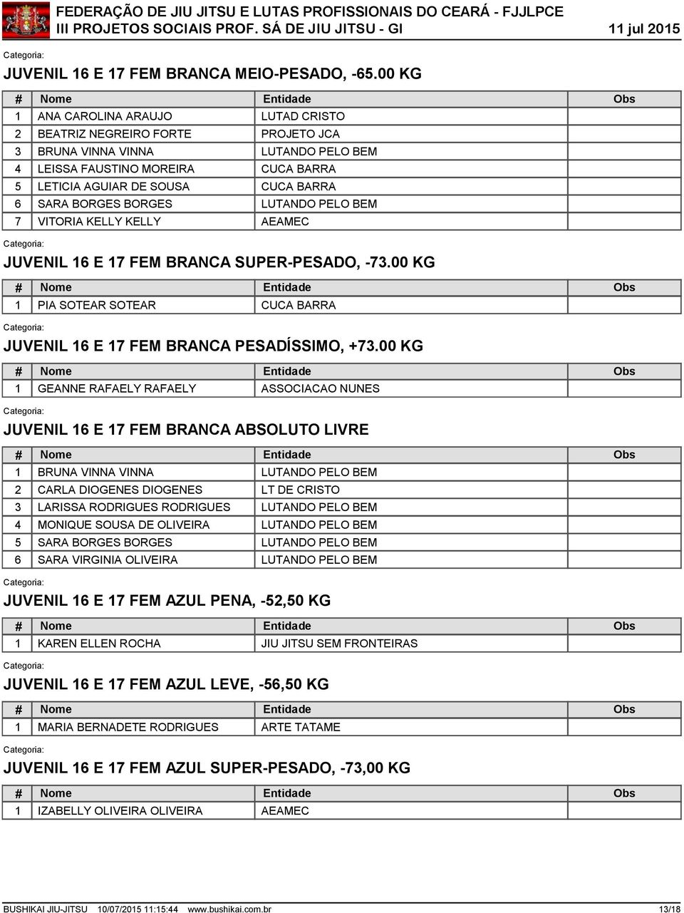 JUVENIL 1 E 17 FEM BRANCA SUPER-PESADO, -7.00 KG 1 PIA SOTEAR SOTEAR CUCA BARRA JUVENIL 1 E 17 FEM BRANCA PESADÍSSIMO, +7.