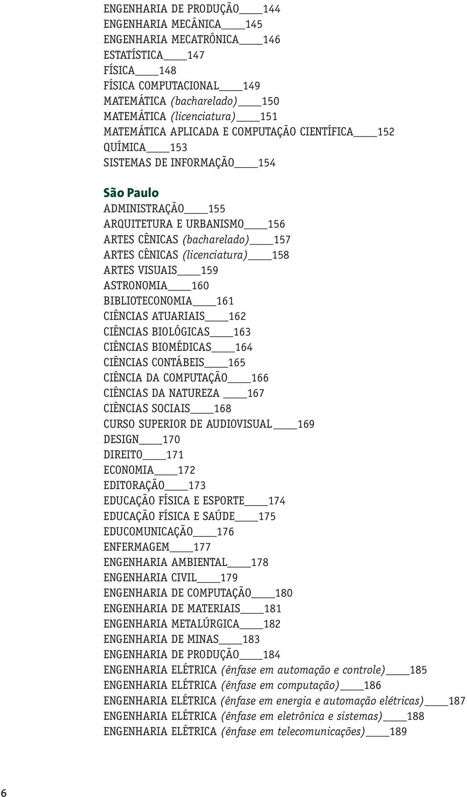 ARTES VISUAIS 159 ASTRONOMIA 160 BIBLIOTECONOMIA 161 CIÊNCIAS ATUARIAIS 162 CIÊNCIAS BIOLÓGICAS 163 CIÊNCIAS BIOMÉDICAS 164 CIÊNCIAS CONTÁBEIS 165 CIÊNCIA DA COMPUTAÇÃO 166 CIÊNCIAS DA NATUREZA 167