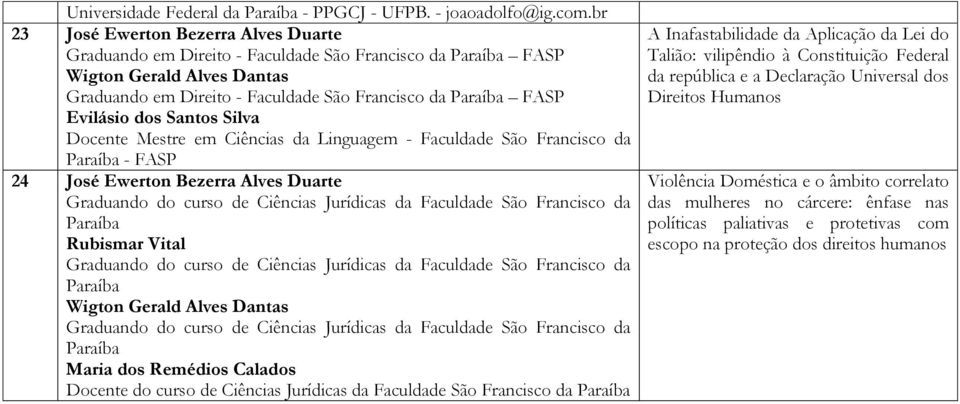 Evilásio dos Santos Silva Docente Mestre em Ciências da Linguagem - Faculdade São Francisco da Paraíba - FASP 24 José Ewerton Bezerra Alves Duarte Graduando do curso de Ciências Jurídicas da