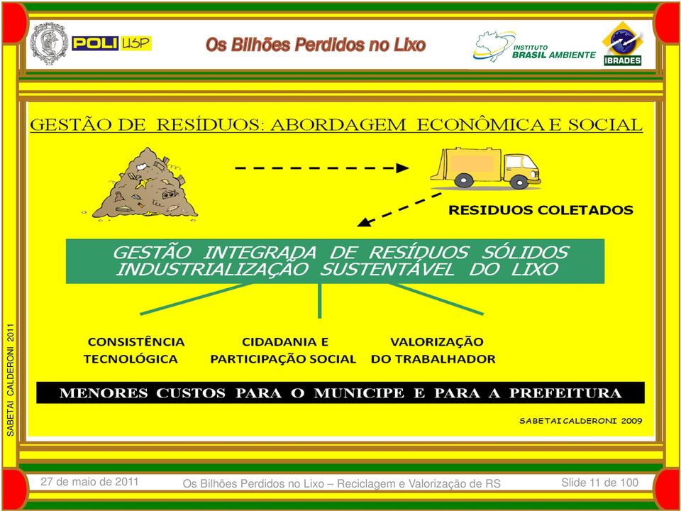 Perdidos no Lixo Reciclagem e