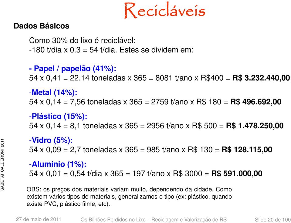 250,00 SABETAI CALDERONI 2011 -Vidro (5%): 54 x 0,09 = 2,7 toneladas x 365 = 985 t/ano x R$ 130 = R$ 128.115,00 -Alumínio (1%): 54 x 0,01 = 0,54 t/dia x 365 = 197 t/ano x R$ 3000 = R$ 591.