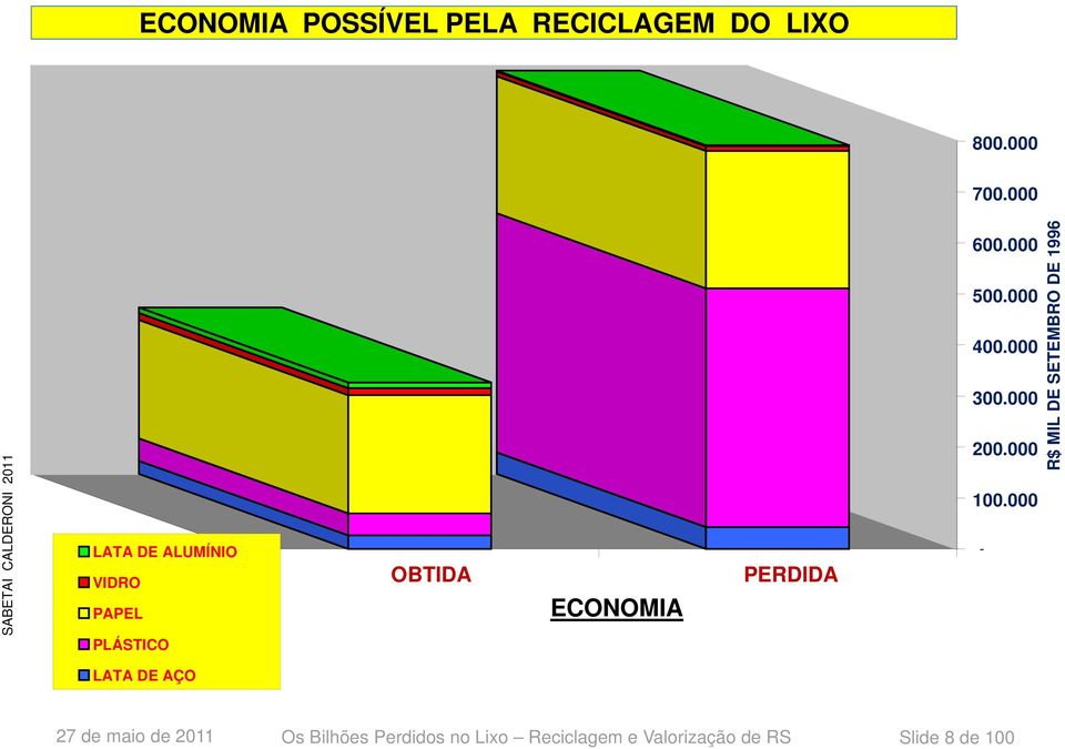 PERDIDA 600.000 500.000 400.000 300.000 200.000 100.