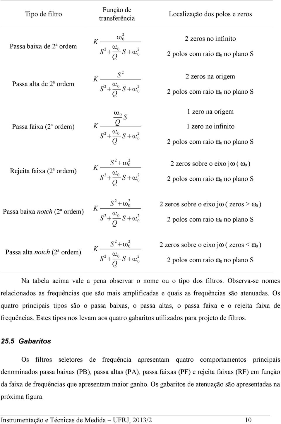 S 2 0 2 S 2 0 Q S 2 0 2 zeros sobre o eixo jω ( ω 0 ) 2 polos com raio ω 0 no plano S Passa baixa notch (2ª ordem) K S 2 0 2 S 2 0 Q S 2 0 2 zeros sobre o eixo jω ( zeros > ω 0 ) 2 polos com raio ω 0