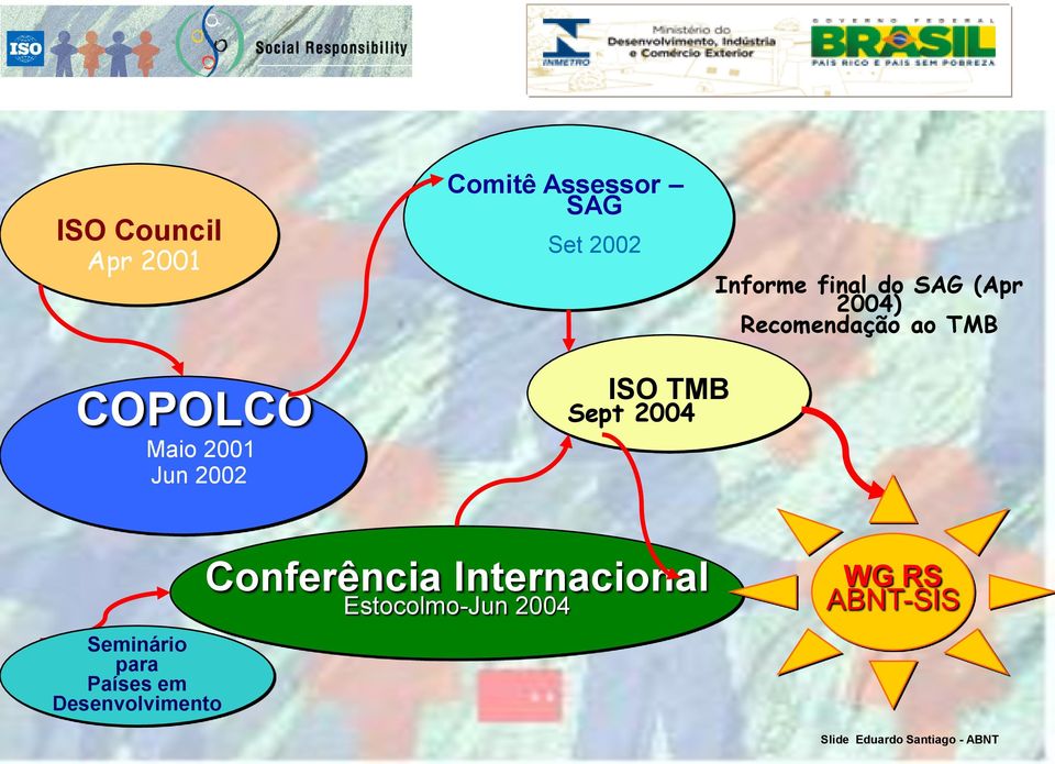 TMB Sept 2004 Seminário para Países em Desenvolvimento Conferência