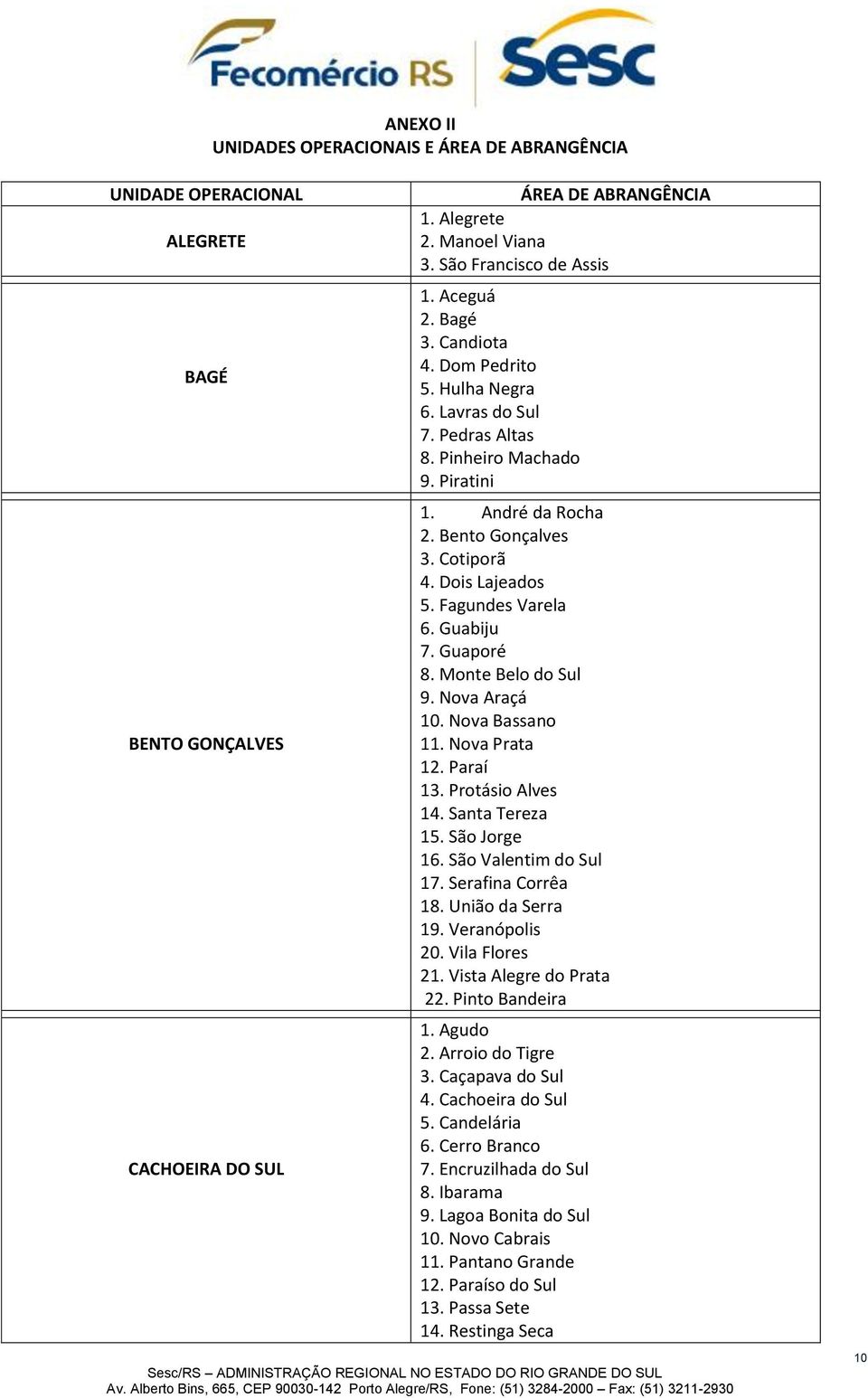 Fagundes Varela 6. Guabiju 7. Guaporé 8. Monte Belo do Sul 9. Nova Araçá 10. Nova Bassano 11. Nova Prata 12. Paraí 13. Protásio Alves 14. Santa Tereza 15. São Jorge 16. São Valentim do Sul 17.