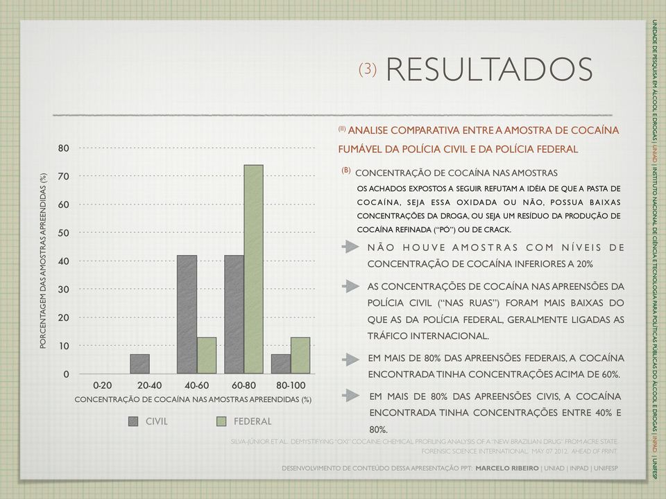 COCAÍNA REFINADA ( PÓ ) OU DE CRACK.