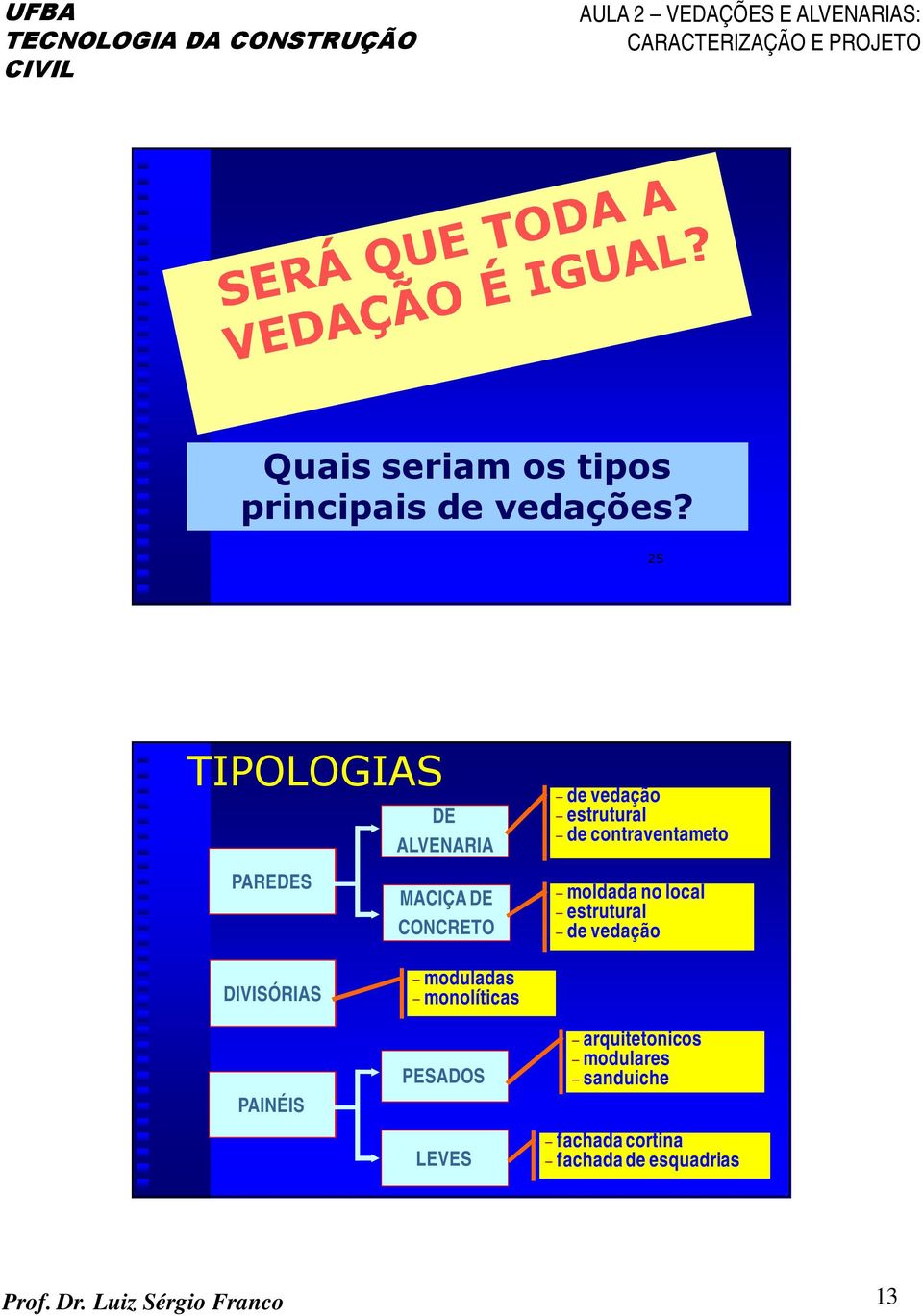 contraventameto moldada no local estrutural de vedação DIVISÓRIAS PAINÉIS moduladas