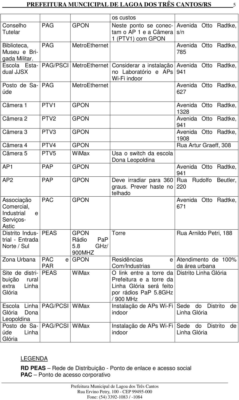 Considerar a instalação no Laboratório e APs Wi-Fi indoor Avenida Otto Radtke, 941 PAG MetroEthernet Avenida Otto Radtke, 627 Câmera 1 PTV1 GPON Avenida Otto Radtke, 1328 Câmera 2 PTV2 GPON Avenida