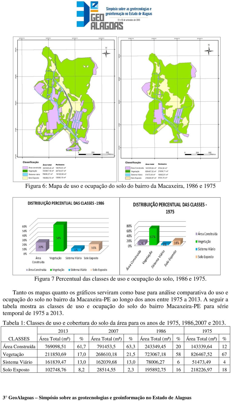 A seguir a tabela mostra as classes de uso e ocupação do solo do bairro Macaxeira-PE para série temporal de 1975 a 2013.