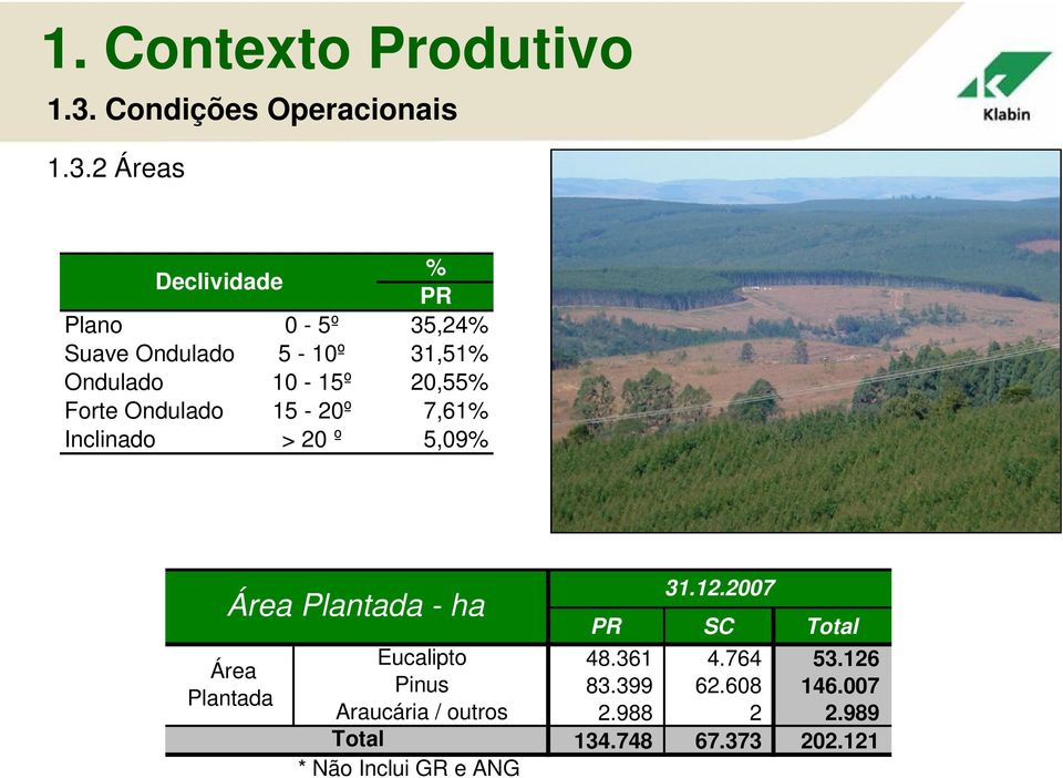 2 Áreas Declividade % PR Plano 0-5º 35,24% Suave Ondulado 5-10º 31,51% Ondulado 10-15º 20,55%