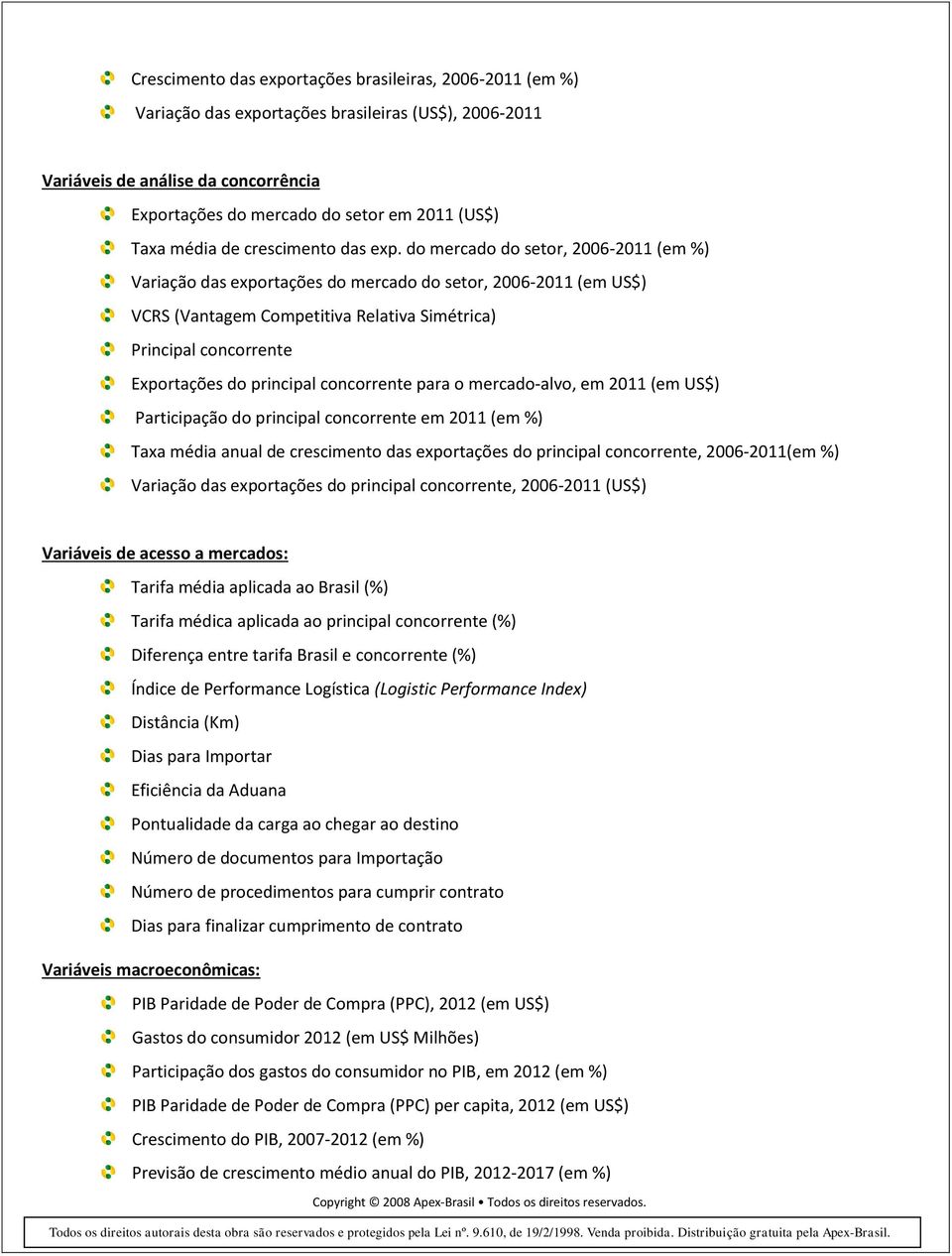 do mercado do setor, 2006-2011 (em %) Variação das exportações do mercado do setor, 2006-2011 (em US$) VCRS (Vantagem Competitiva Relativa Simétrica) Principal concorrente Exportações do principal