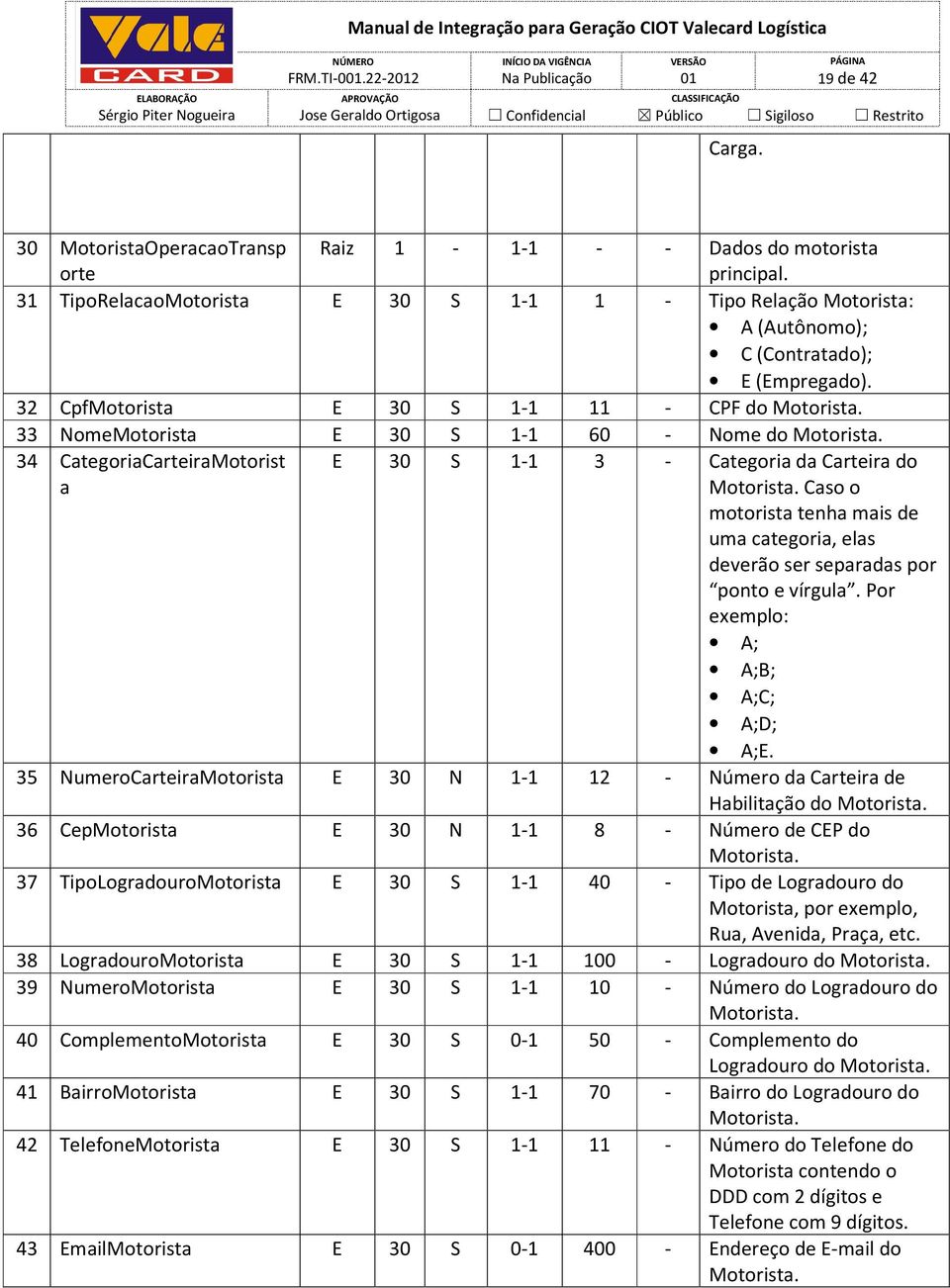 33 NomeMotorista E 30 S 1-1 60 - Nome do Motorista. 34 CategoriaCarteiraMotorist a E 30 S 1-1 3 - Categoria da Carteira do Motorista.