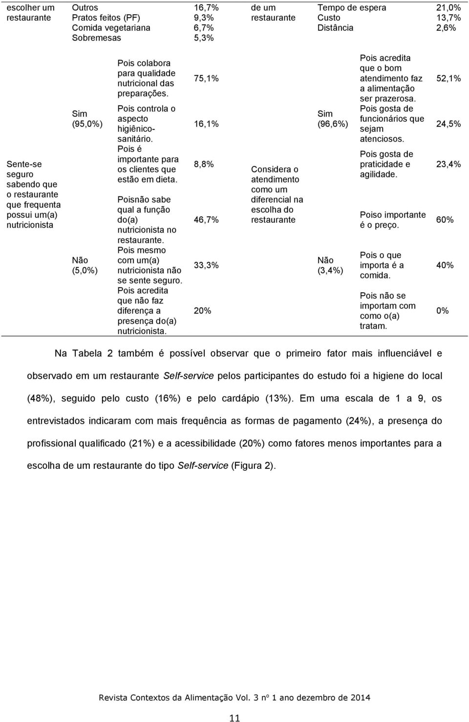 Pois é importante para os clientes que estão em dieta. Poisnão sabe qual a função do(a) nutricionista no restaurante. Pois mesmo com um(a) nutricionista não se sente seguro.