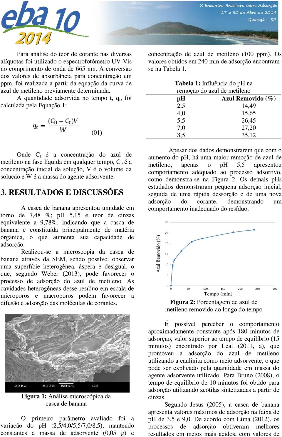 A quantidade adsorvida no tempo t, q t, foi calculada pela Equação 1: (01) Onde C t é a concentração do azul de metileno na fase líquida em qualquer tempo, C 0 é a concentração inicial da solução, V