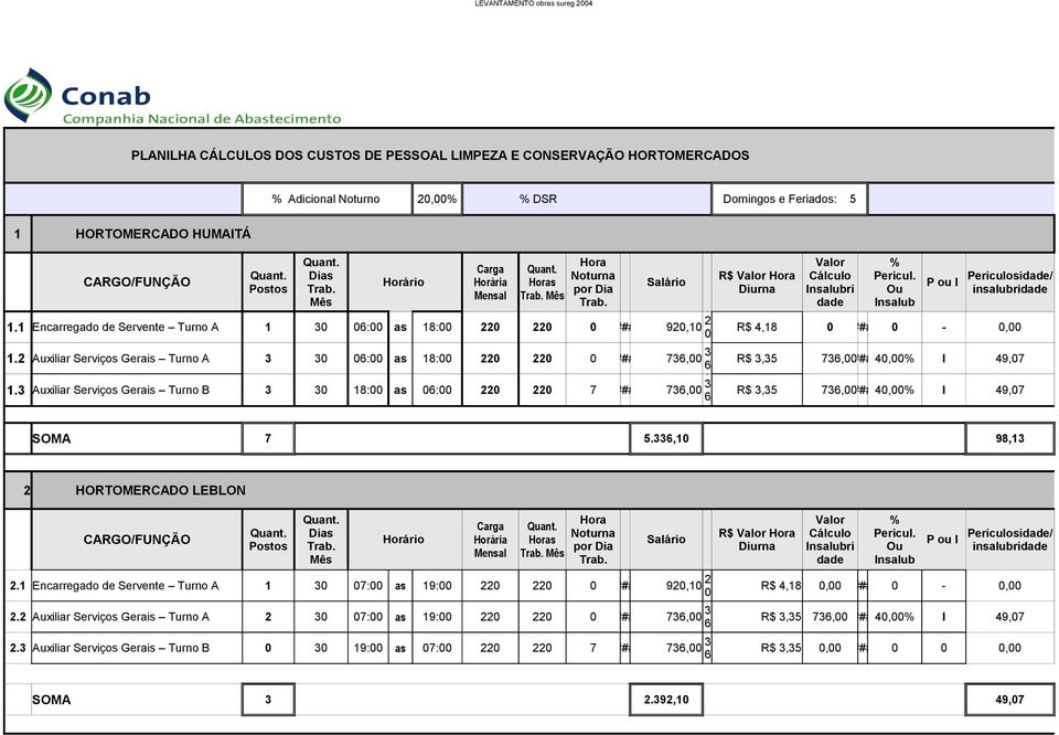 por Dia Diurna Insalubri Ou insalubridade Mensal Trab. Mês $ Mês Trab. dade Insalub R 9 2 1.
