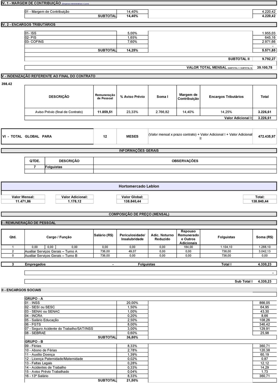 100,78 V - INDENIZAÇÃO REFERENTE AO FINAL DO CONTRATO 398,42 Remuneração Margem de DESCRIÇÃO % Aviso Prévio Soma I Encargos Tributários Total de Pessoal Contribuição Aviso Prévio (final de Contrato)