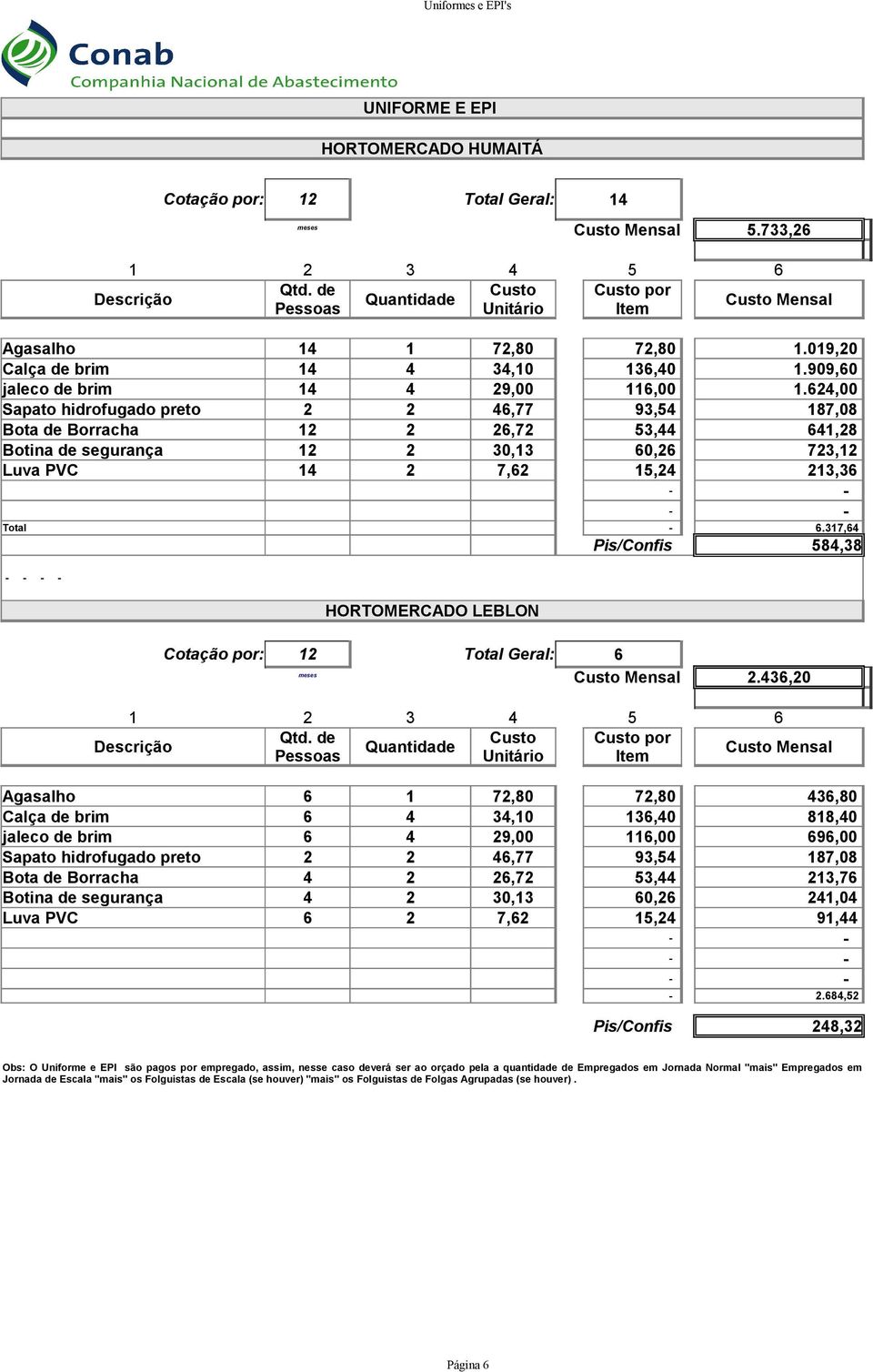 624,00 Sapato hidrofugado preto 2 2 46,77 93,54 187,08 Bota de Borracha 12 2 26,72 53,44 641,28 Botina de segurança 12 2 30,13 60,26 723,12 Luva PVC 14 2 7,62 15,24 213,36 - - - - Total - Pis/Confis