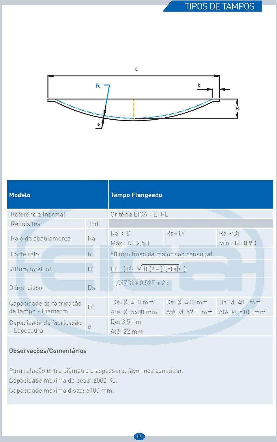 disco Ds,047Di + 0,52E + 2b Capacidade de fabricação de tampo - Diâmetro Di De: Ø. 400 mm Até: Ø.