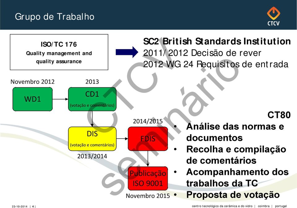 Requisitos de entrada CT80 Análise das normas e documentos Recolha e